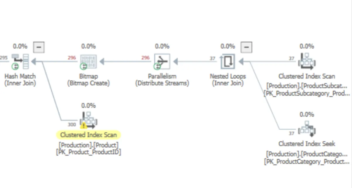 Execution plan: SQL Server 2016