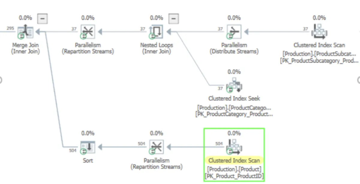 Execution plan: SQL Server 2019